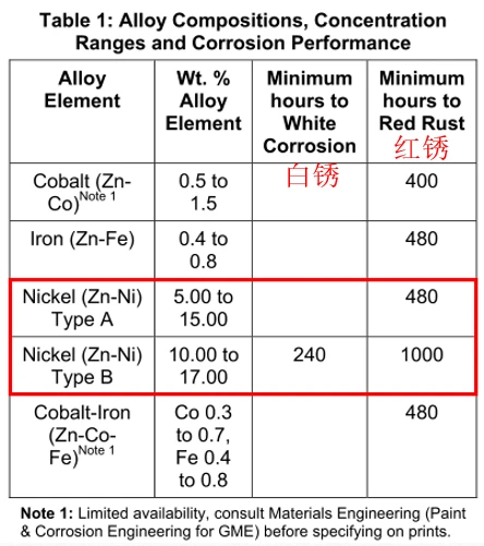 zinc nickel plated 2